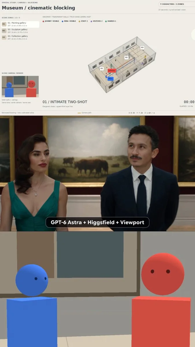 3D museum cinematography previsualization