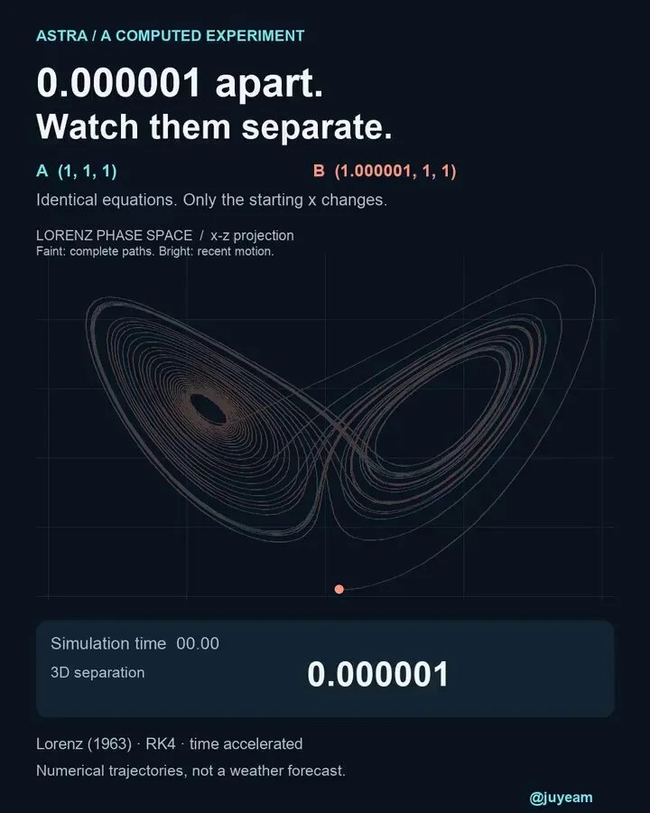 Interactive Lorenz attractor