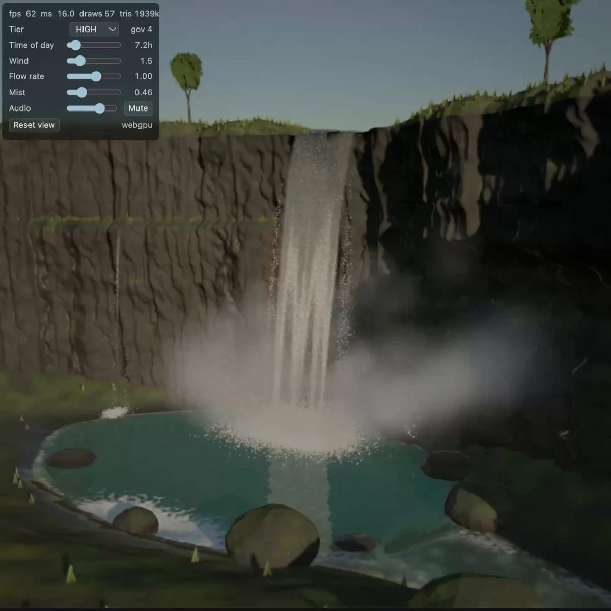 Procedural waterfall study