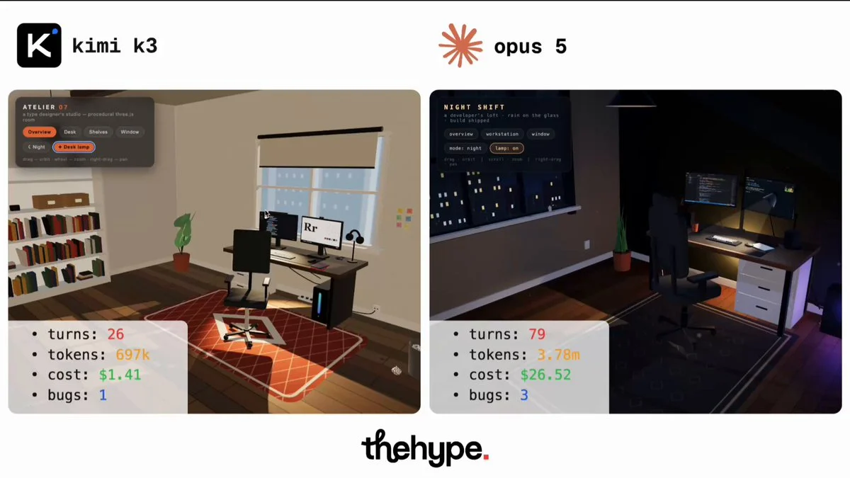 3D room around a computer workstation prompt for a single-file Three.js build
