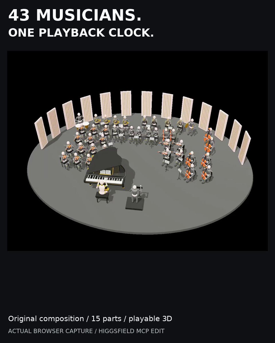 Playable 3D Ensemble with Audio-Synchronized Animation