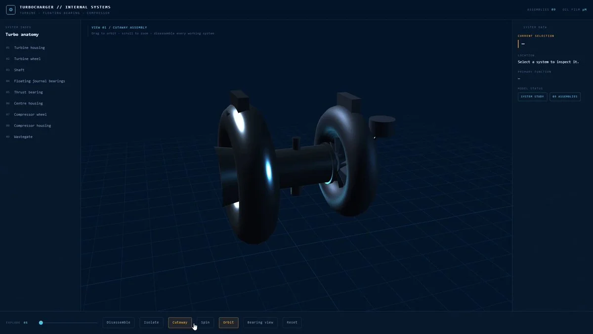 Exploded interactive 3D turbocharger