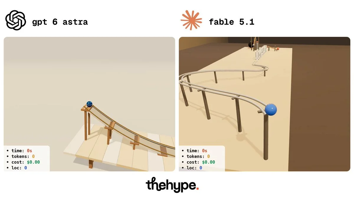 Rube Goldberg chain-reaction machine